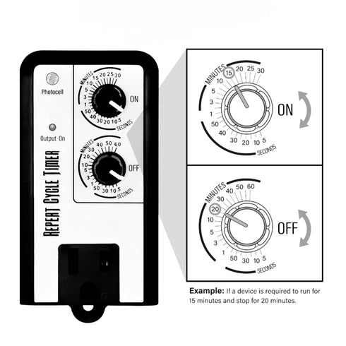 Repeat Cycle Timer